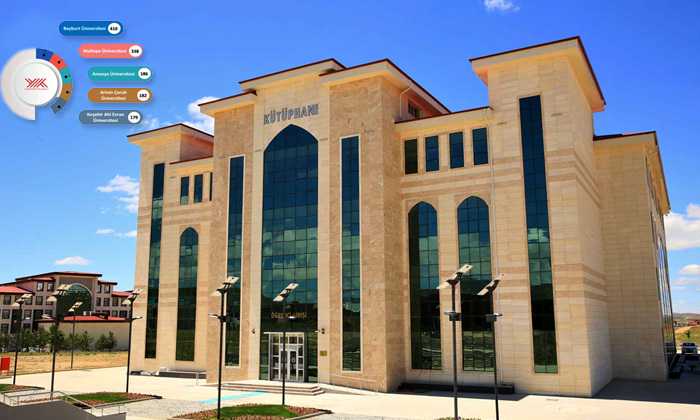 bayburt universitesi find and study 2 - Университет Байбурт