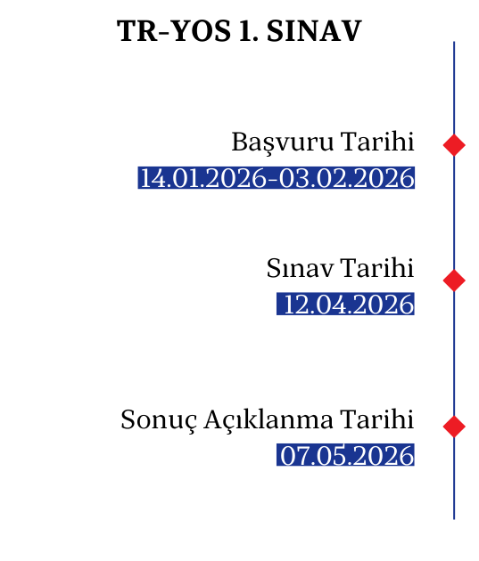 tr1 TR-YÖS 