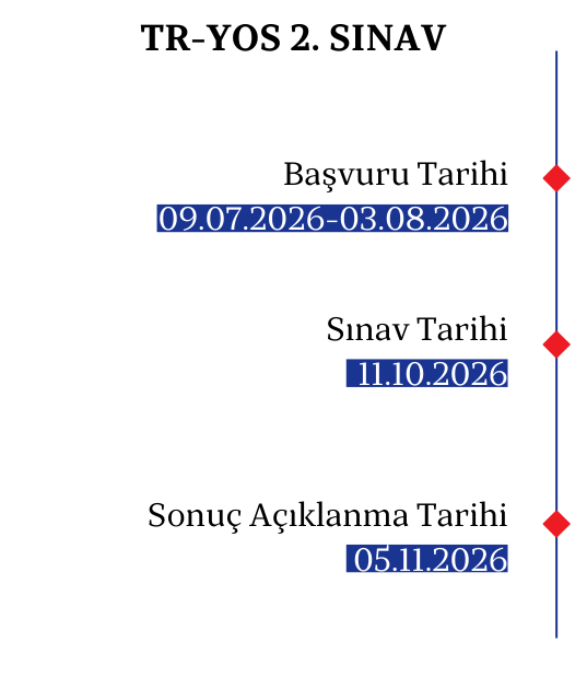tr2 TR-YÖS 